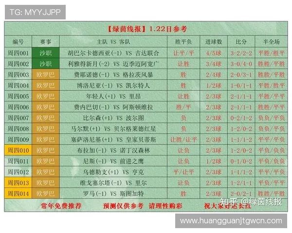 球探足球比分网即时比分007为世界杯决赛提供全方位比分直播和精彩瞬间回放服务